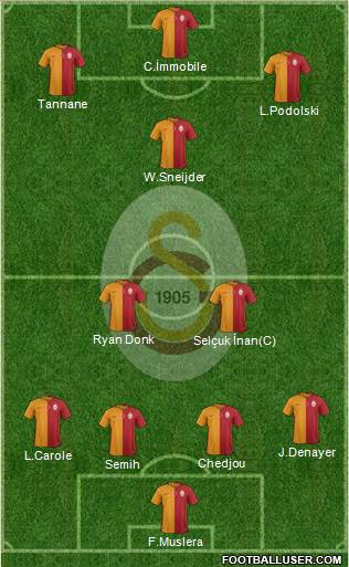 Galatasaray SK Formation 2016