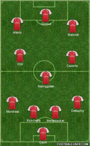 Arsenal Formation 2016