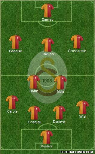Galatasaray SK Formation 2016