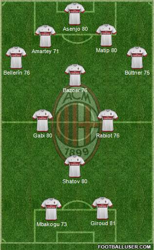 A.C. Milan Formation 2016