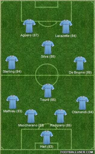 Manchester City Formation 2016