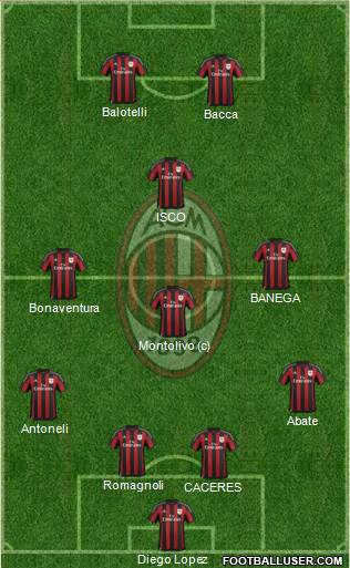 A.C. Milan Formation 2016