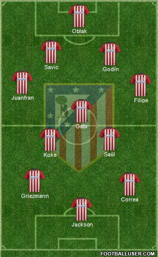 C. Atlético Madrid S.A.D. Formation 2016