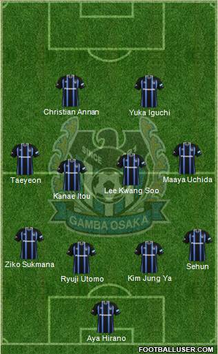 Gamba Osaka Formation 2016