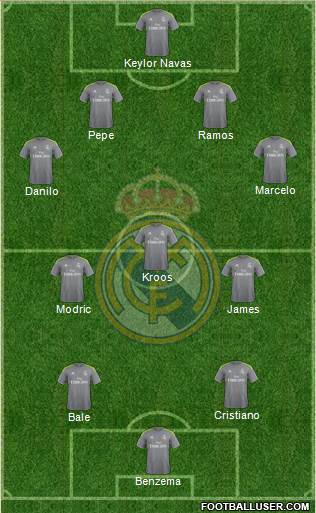 Real Madrid C.F. Formation 2016