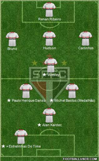 São Paulo FC Formation 2016