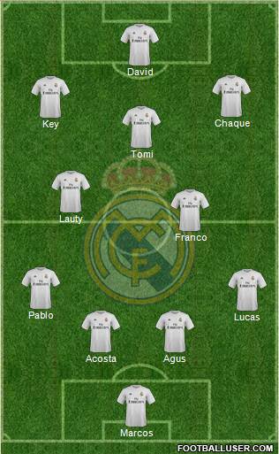 Real Madrid C.F. Formation 2016