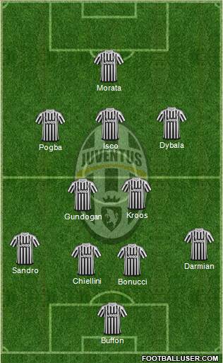 Juventus Formation 2016
