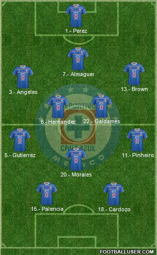Club Deportivo Cruz Azul Formation 2016