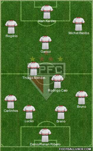 São Paulo FC Formation 2016