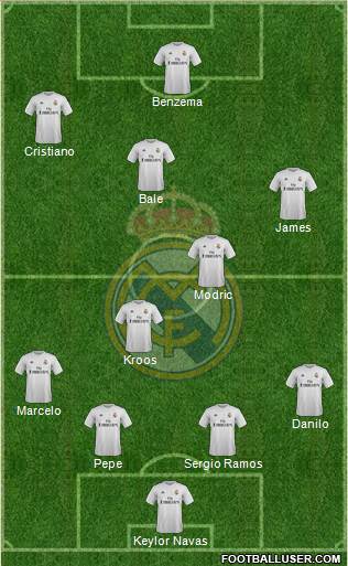 Real Madrid C.F. Formation 2016