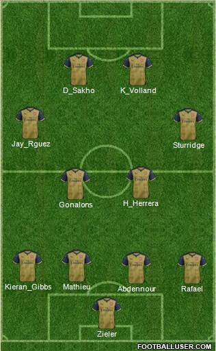 Arsenal Formation 2016