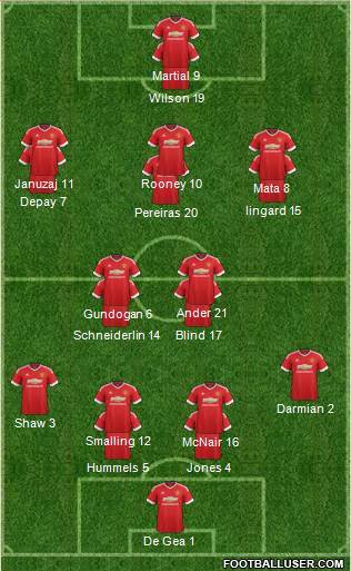 Manchester United Formation 2016