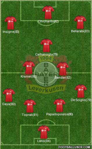 Bayer 04 Leverkusen Formation 2016