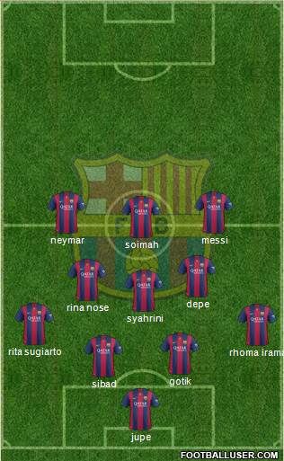 F.C. Barcelona B Formation 2016