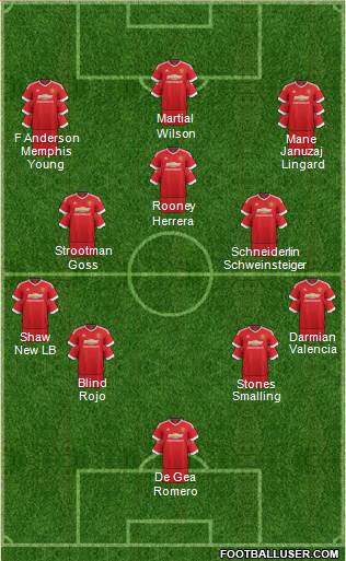 Manchester United Formation 2016