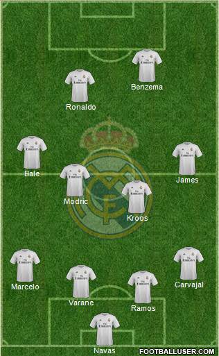 Real Madrid C.F. Formation 2016