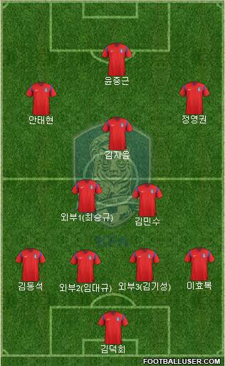 South Korea Formation 2016