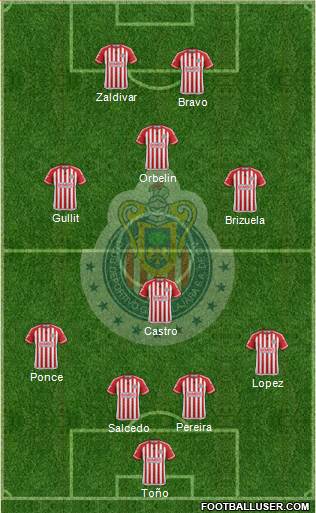 Club Guadalajara Formation 2016
