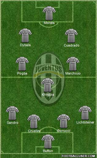 Juventus Formation 2016
