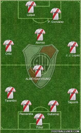 River Plate Formation 2016