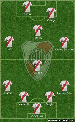 River Plate Formation 2016
