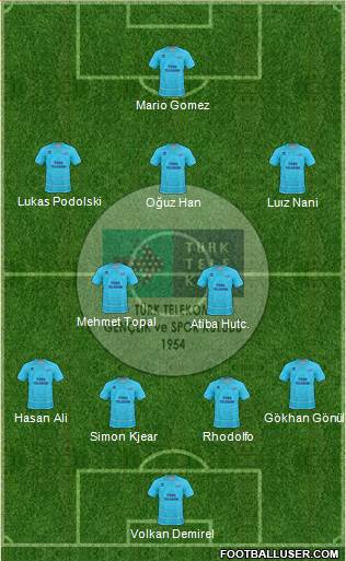 Türk Telekomspor Formation 2016
