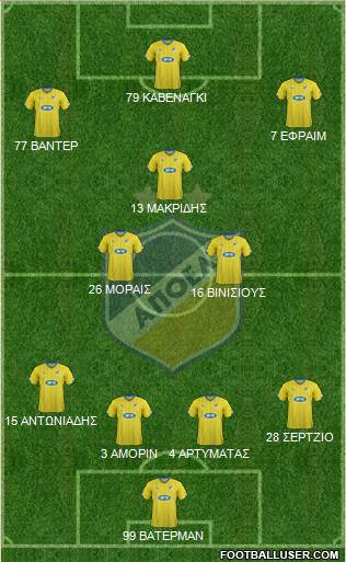 APOEL Nicosia Formation 2016