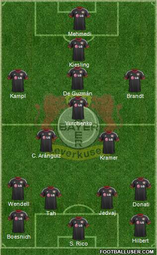 Bayer 04 Leverkusen Formation 2016