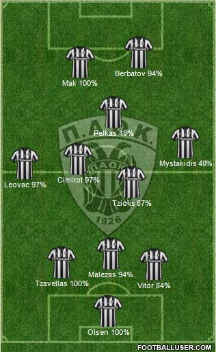 AS PAOK Salonika Formation 2016