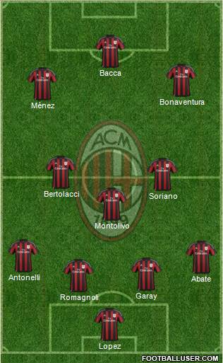 A.C. Milan Formation 2016