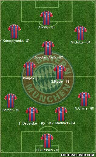 FC Bayern München Formation 2016