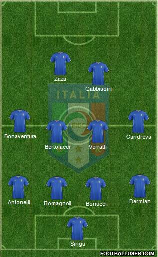 Italy Formation 2016
