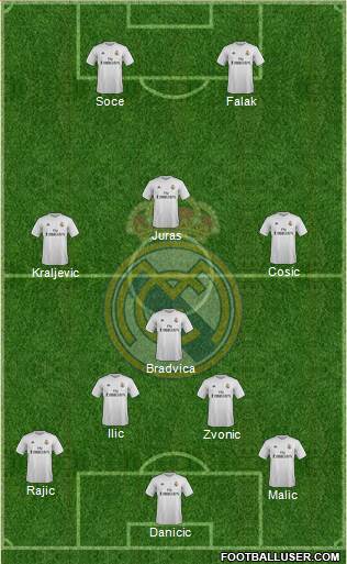 Real Madrid C.F. Formation 2016