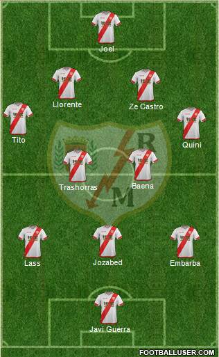 Rayo Vallecano de Madrid S.A.D. Formation 2016