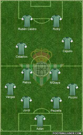 Real Betis B., S.A.D. Formation 2016