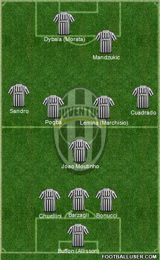 Juventus Formation 2016