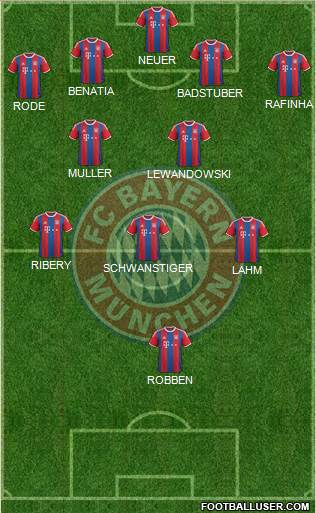 FC Bayern München Formation 2016