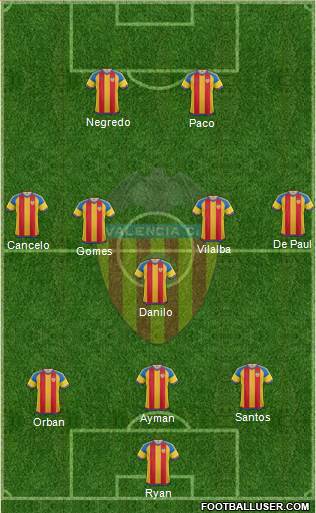 Valencia C.F., S.A.D. Formation 2016