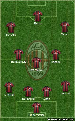 A.C. Milan Formation 2016