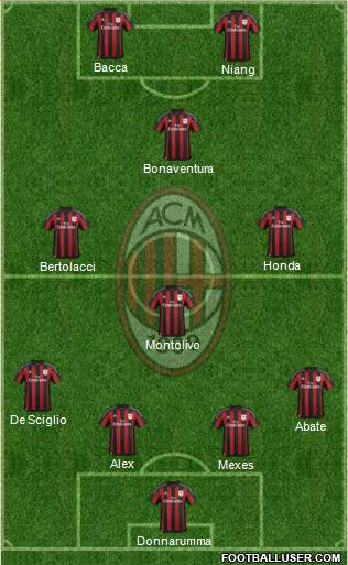 A.C. Milan Formation 2016
