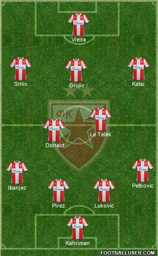 FC Red Star Belgrade Formation 2016