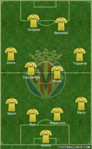 Villarreal C.F., S.A.D. Formation 2016