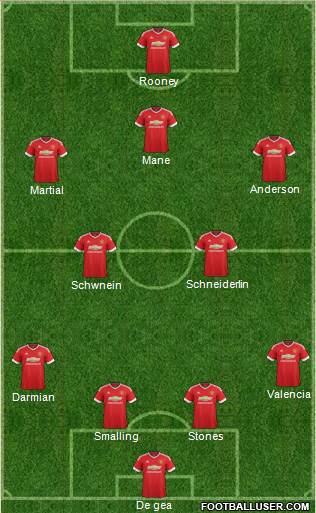 Manchester United Formation 2016