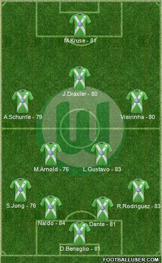 VfL Wolfsburg Formation 2016