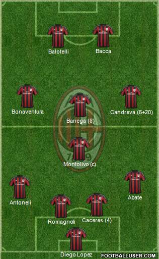 A.C. Milan Formation 2016
