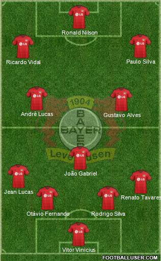 Bayer 04 Leverkusen Formation 2016