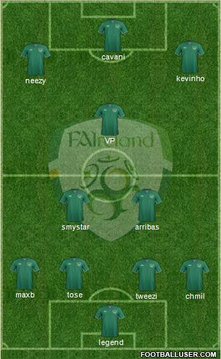 Ireland Formation 2016