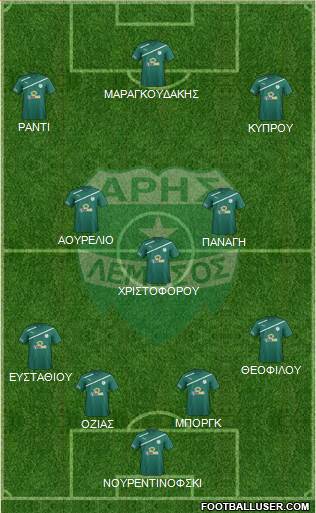 Aris Limassol Formation 2016