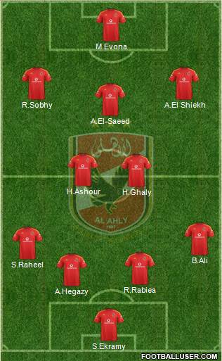 Al-Ahly Sporting Club Formation 2016